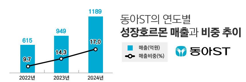 그래픽=정승아 디자이너