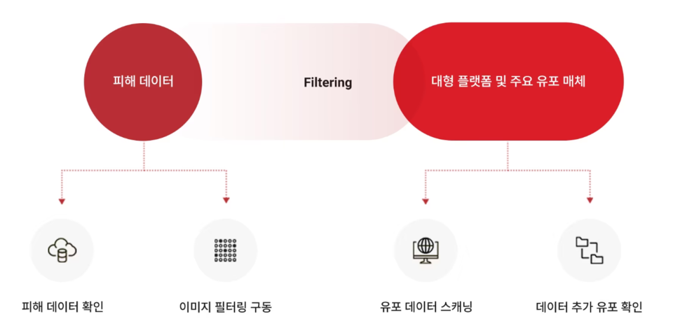 /사진=라바웨이브 홈페이지