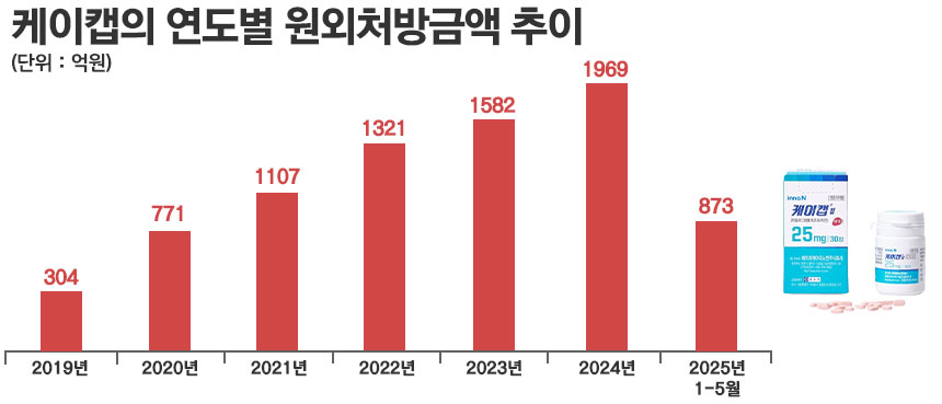 그래픽=정승아 디자이너