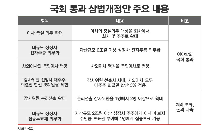 / 표=정승아 디자이너