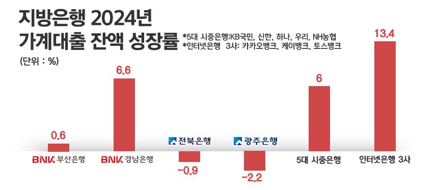 / 자료=각 사, 그래픽=정승아 디자이너