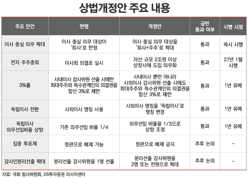 / 그래픽=정승아 디자이너