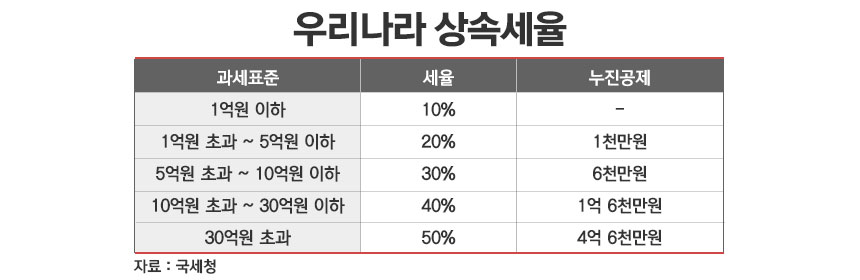 / 그래픽=정승아 디자이너