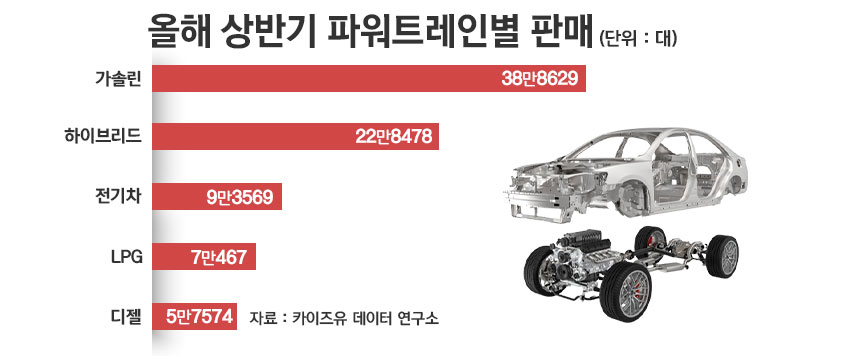 / 그래픽=정승아 디자이너