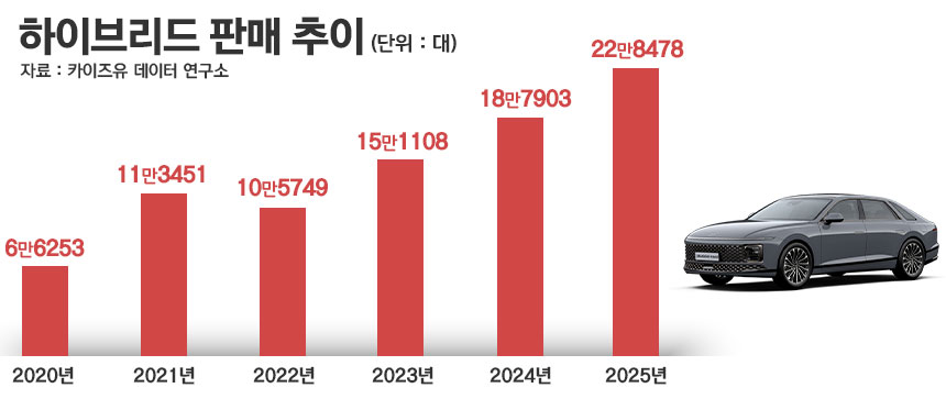 / 그래픽=정승아 디자이너