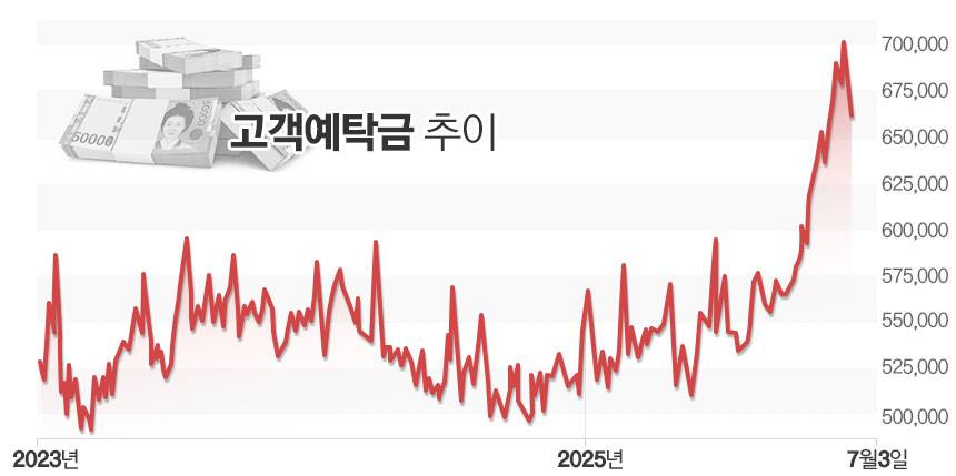 단위 : 억원. / 그래프=김은실 디자이너