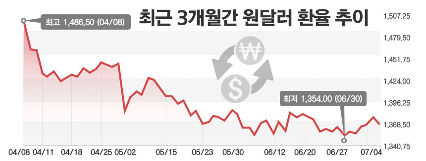 / 그래픽=정승아 디자이너