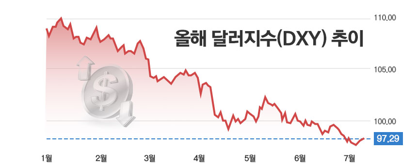 / 그래픽=정승아 디자이너