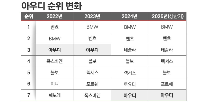 / 그래픽=김은실 디자이너