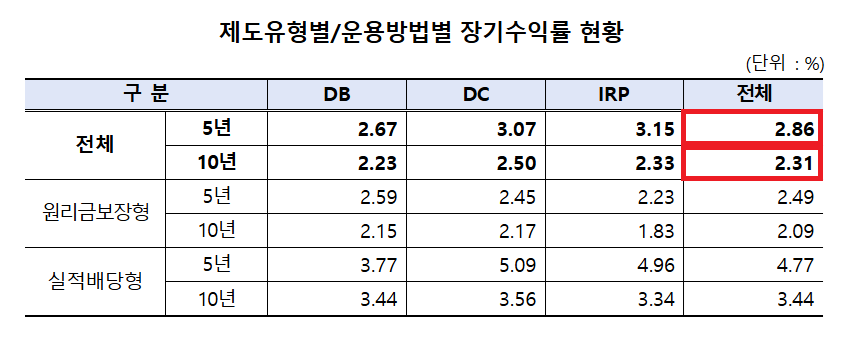 / 표=금융감독원·고용노동부 2025년 6월 9일자 보도자료 캡처