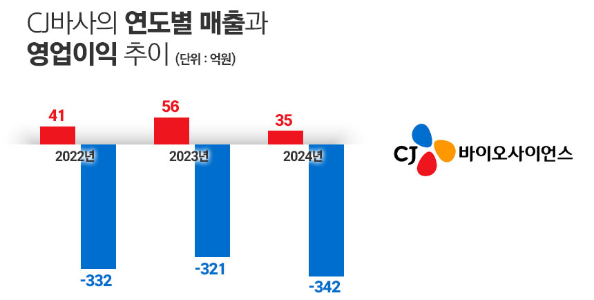 그래픽=정승아 디자이너