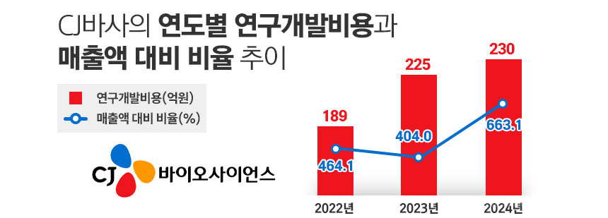 그래픽=정승아 디자이너