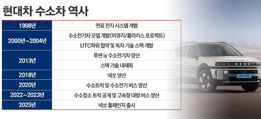 / 그래픽=정승아 디자이너