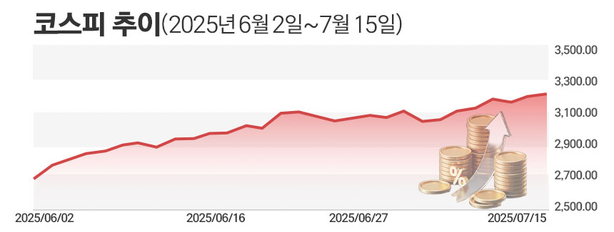 자료=한국거래소. / 그래픽=정승아 디자이너