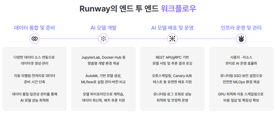 /사진=마키나락스 홈페이지