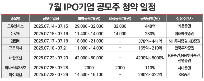 / 그래픽=정승아 디자이너