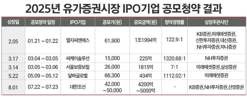 /그래픽=정승아 디자이너