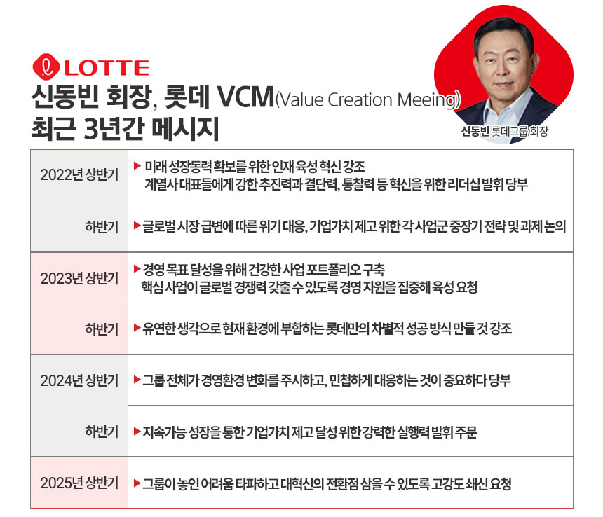 최근 3년간 롯데VCM 신동빈 회장 메시지. / 표=김은실 디자이너