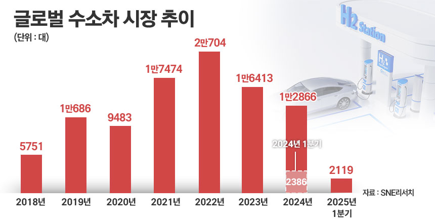 / 그래픽=정승아 디자이너