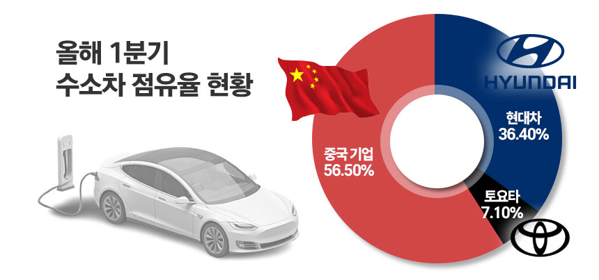 / 그래픽=정승아 디자이너