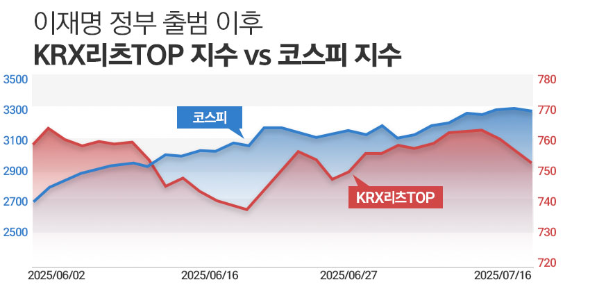 / 그래픽=정승아 다지어너