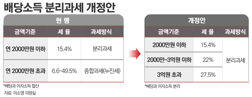 / 그래픽=김은실 다지어너