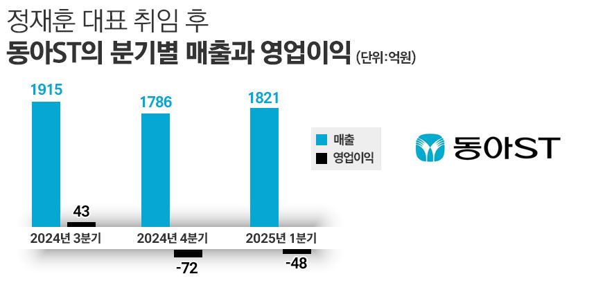 그래픽=정승아 디자이너