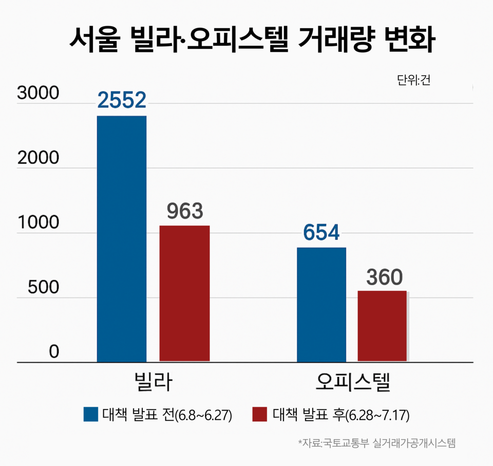 / 그래픽=시사저널e