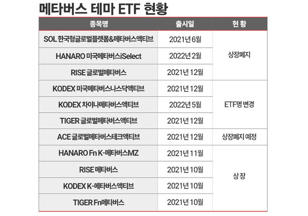 / 표=김은실 디자이너.
