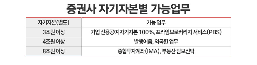 / 그래픽=정승아 디자이너