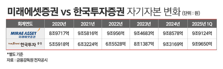 /그래픽=정승아 디자이너