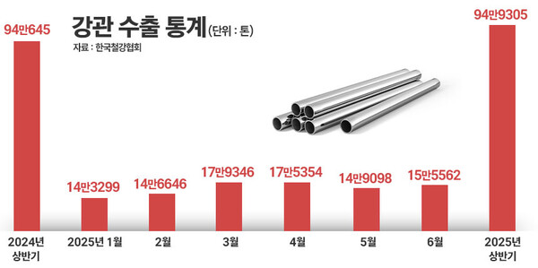 / 그래픽=정승아 디자이너