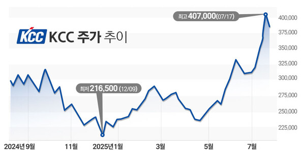 그래프=김은실 디자이너.