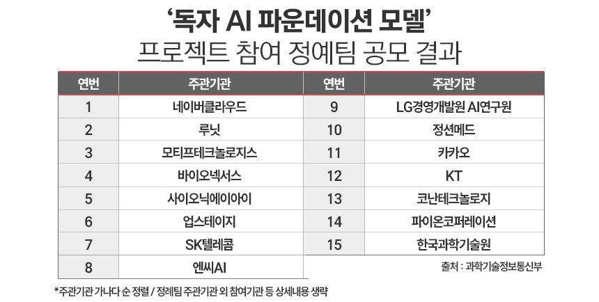 그래픽 = 정승아 디자이너