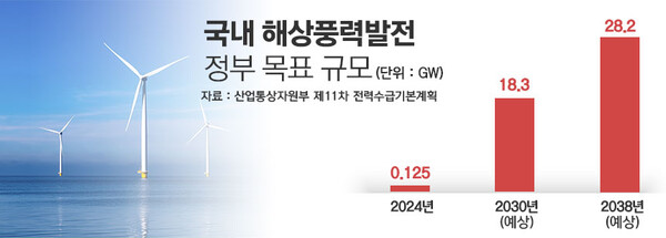 / 그래픽=정승아 디자이너