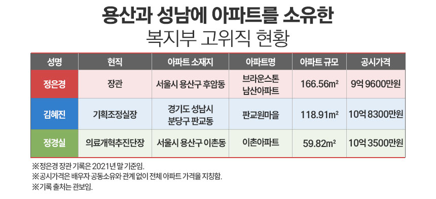 그래픽=정승아 디자이너