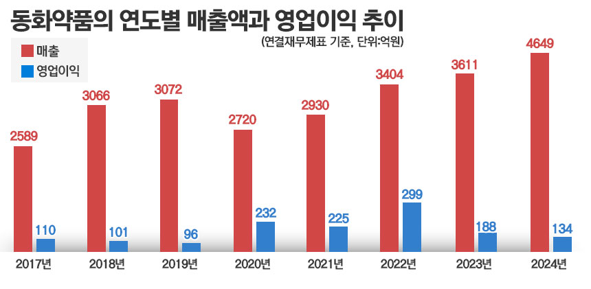 그래픽=정승아 디자이너