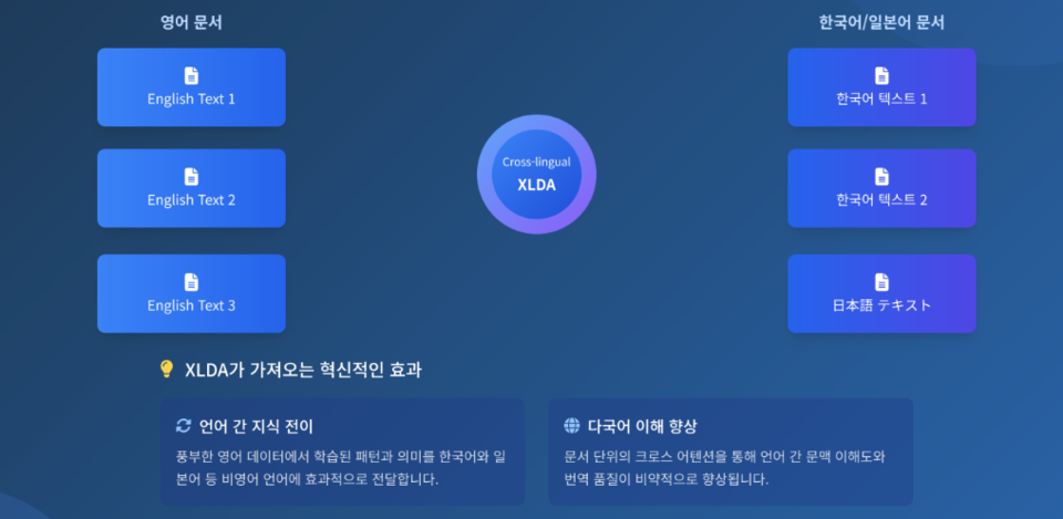 /사진=트릴리온랩스