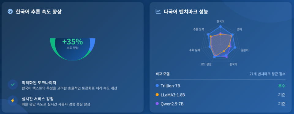 /사진=트릴리온랩스