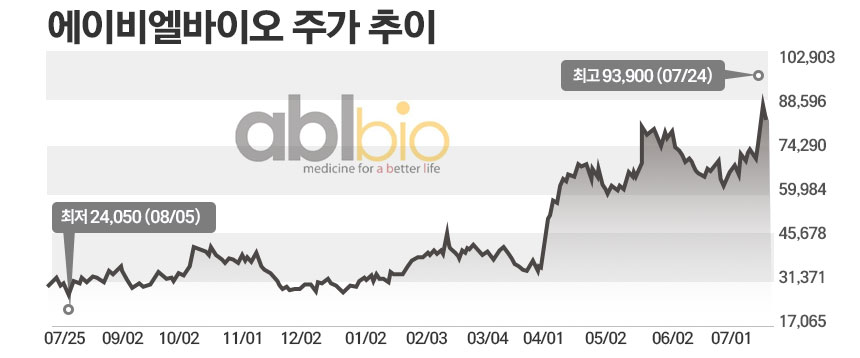 / 그래픽=정승아 디자이너
