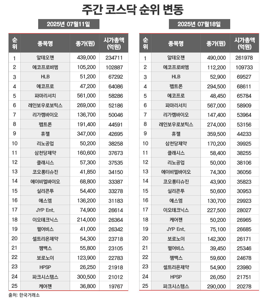 / 그래픽=정승아 디자이너