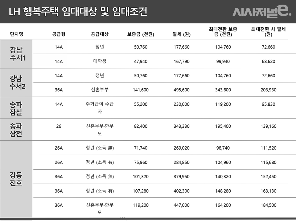 / 그래픽=시사저널e