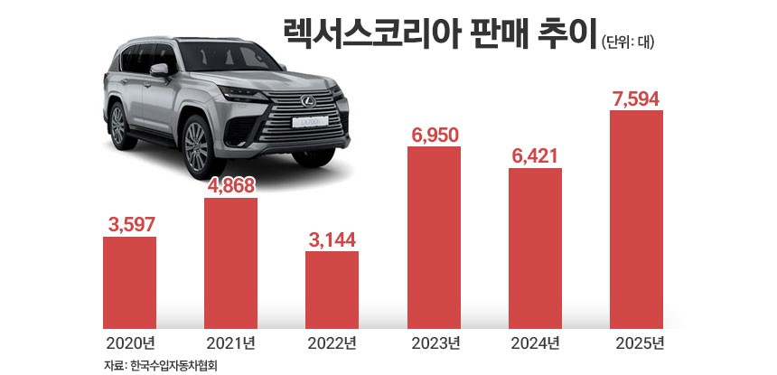 / 그래픽=김은실 디자이너