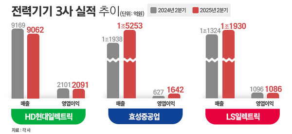 / 그래픽=김은실 디자이너