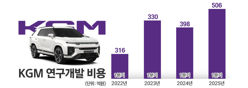 / 그래픽=김은실 디자이너