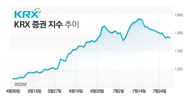 / 그래프=김은실 디자이너.