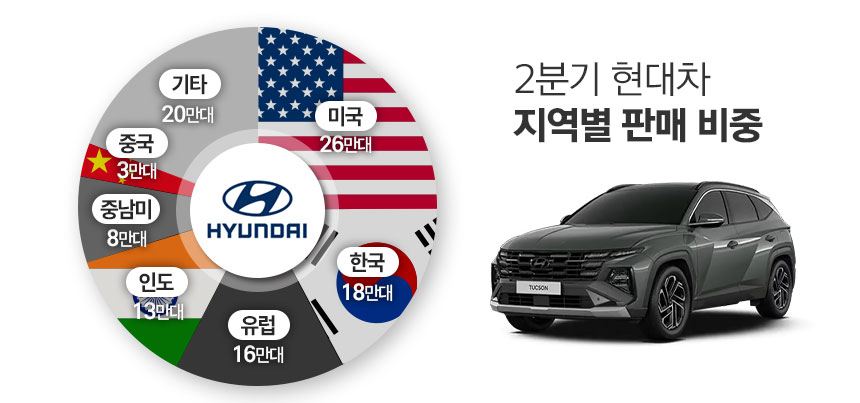 / 그래픽=정승아 디자이너