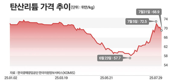 / 그래픽=정승아 디자이너