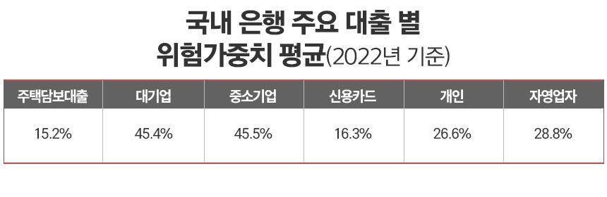 /자료=금융감독원, 그래픽=정승아 디자이너