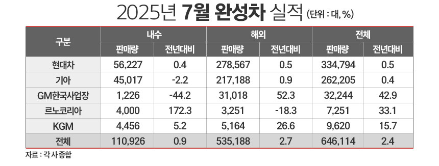 / 그래픽=정승아 디자이너